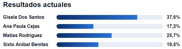 https://somosbuenosaires.com.ar/elecciones2027/encuesta-tolhuin/